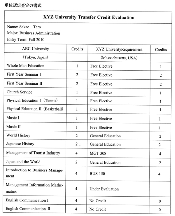 単位認定査定の書式