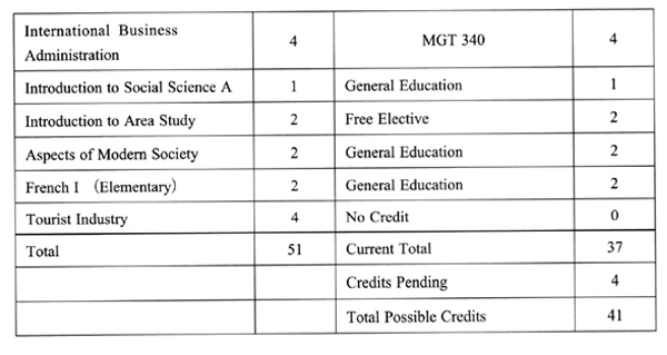 単位認定査定の書式2